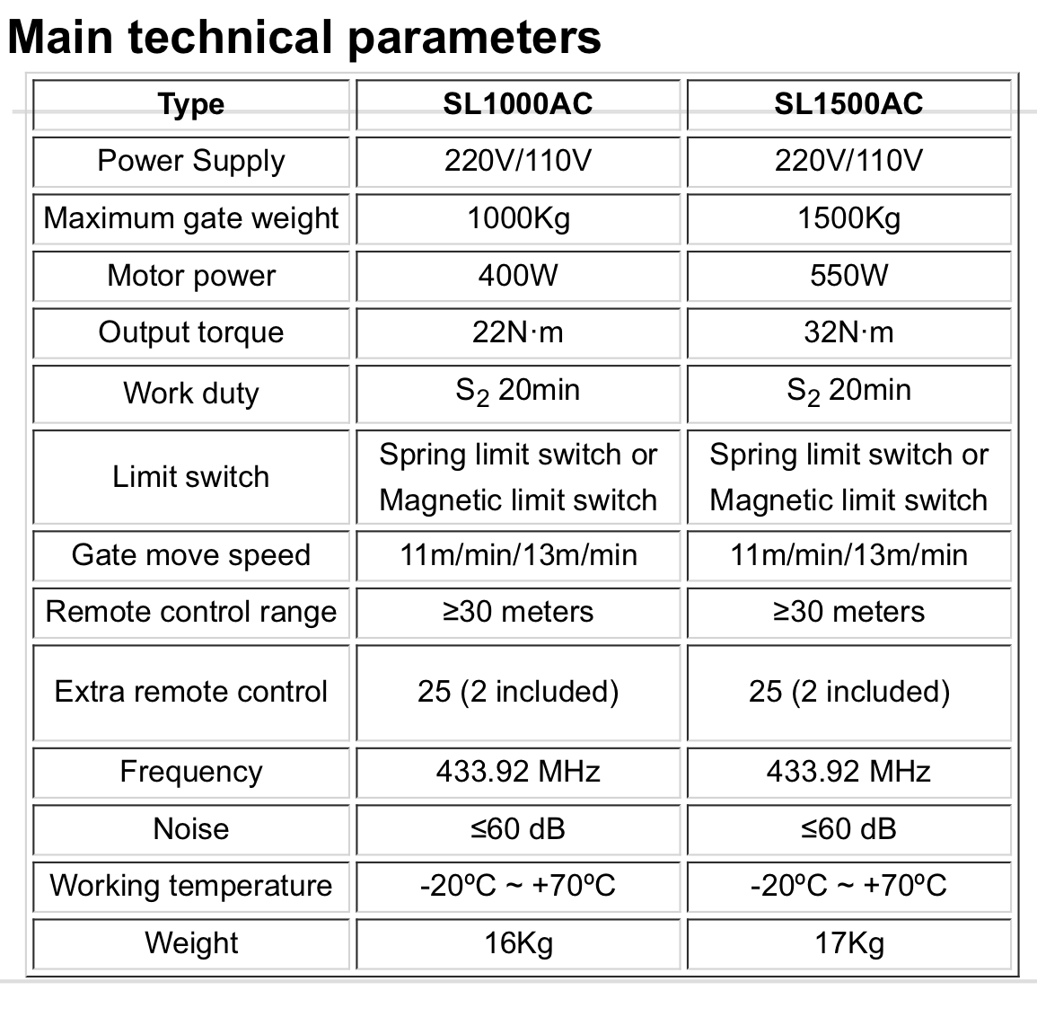 tech info ag 1000