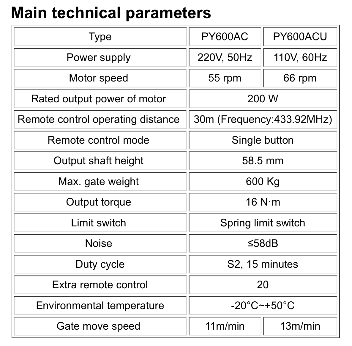 tech info ag 600-1400