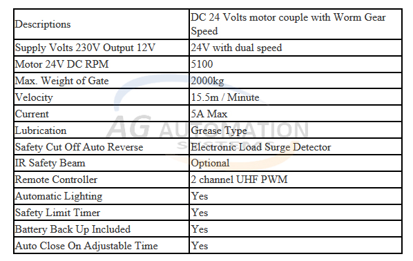thông số motor G-Force DC2000