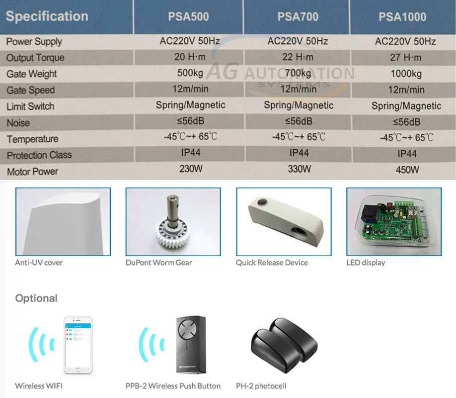 thông số kỹ thuật motor powertech