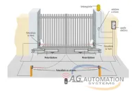 Motor cổng tay đòn AG-L500 Motor cổng tay đòn AG-L500
