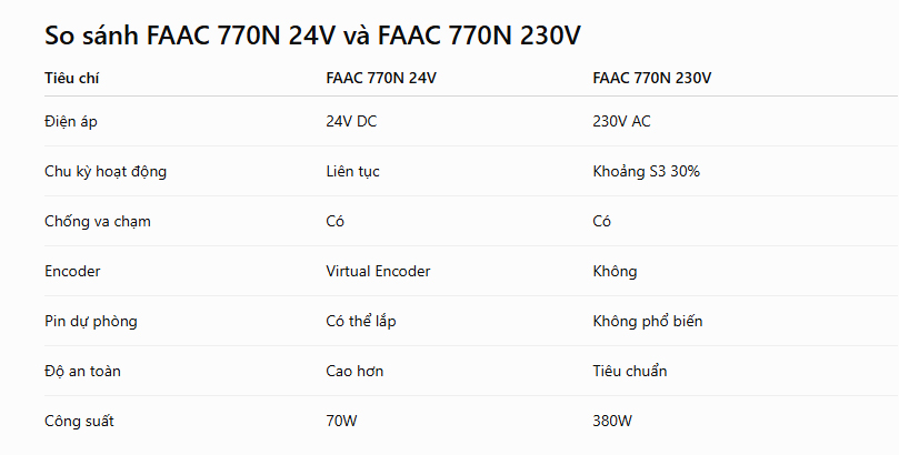 Bảng so sánh cơ bán giữa FAAC 770N 230 và FAAC 770N 24V